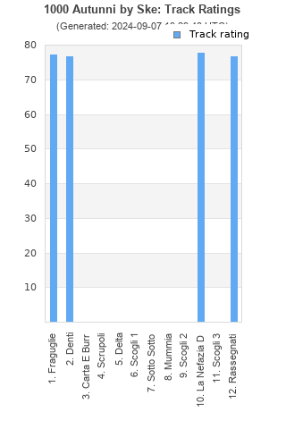 Track ratings