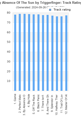 Track ratings