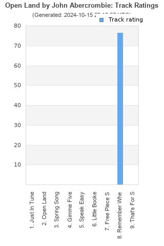 Track ratings