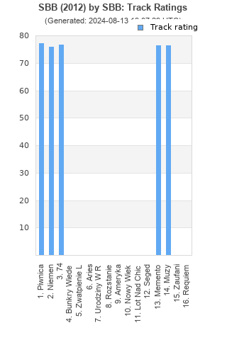 Track ratings