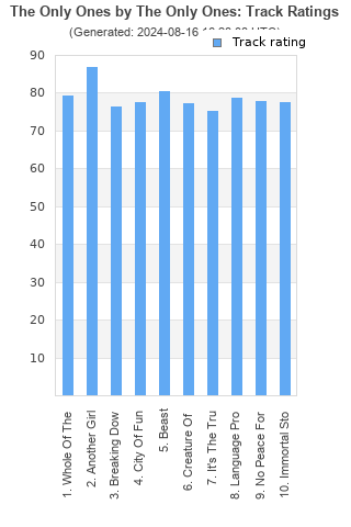 Track ratings