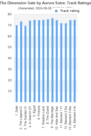 Track ratings