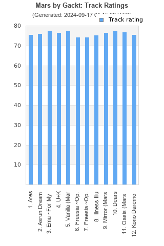 Track ratings