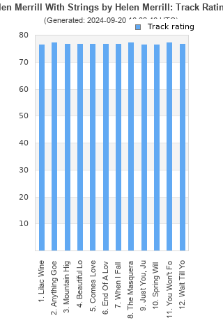 Track ratings