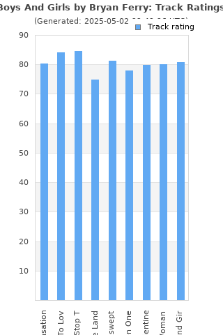 Track ratings