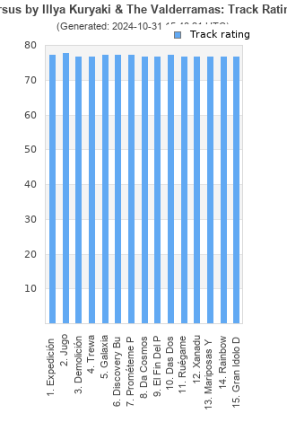 Track ratings