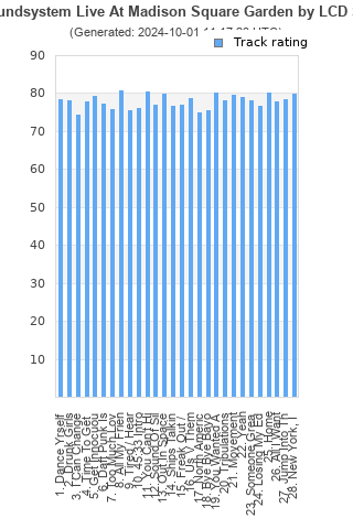 Track ratings