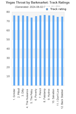 Track ratings