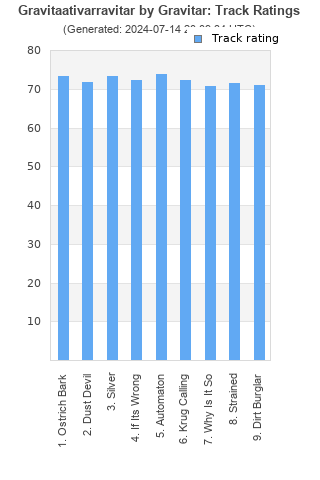 Track ratings