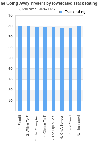 Track ratings