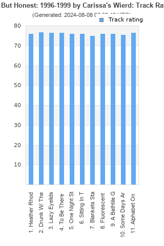 Track ratings