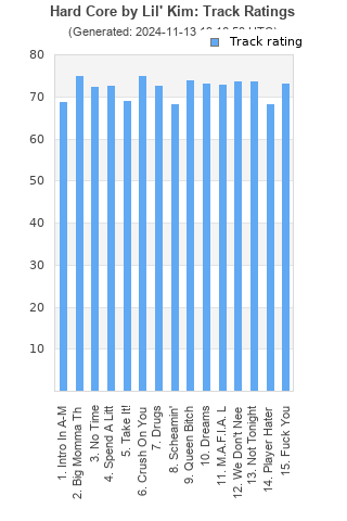 Track ratings