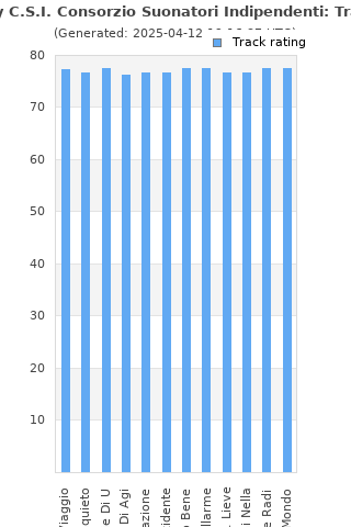 Track ratings