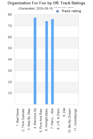 Track ratings