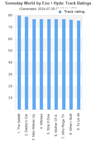 Track ratings