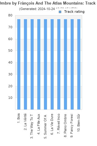 Track ratings