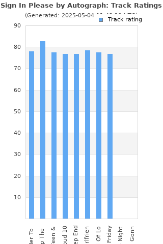 Track ratings