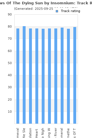 Track ratings