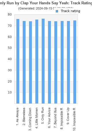 Track ratings