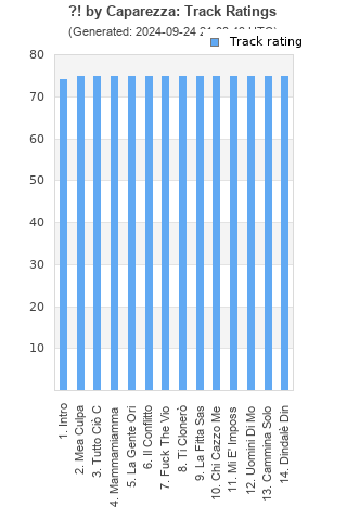 Track ratings