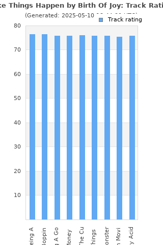 Track ratings