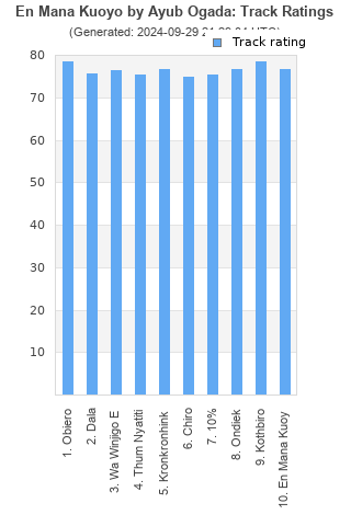 Track ratings