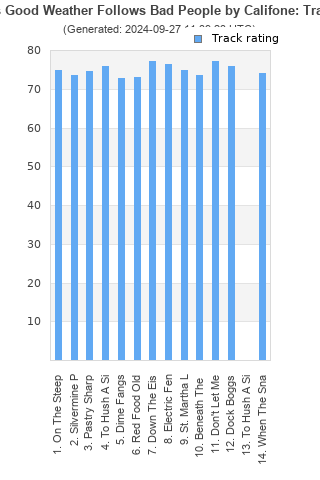 Track ratings