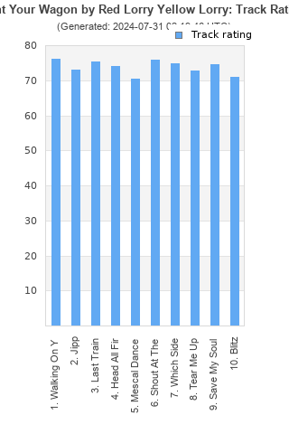 Track ratings