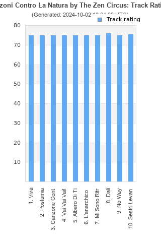 Track ratings