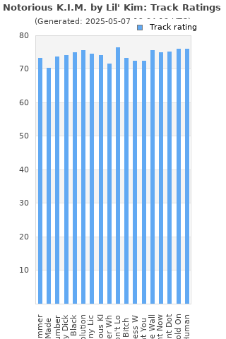 Track ratings