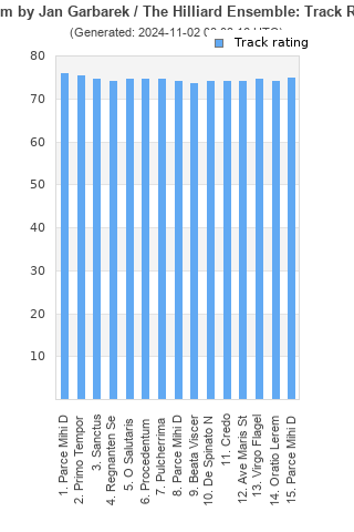 Track ratings