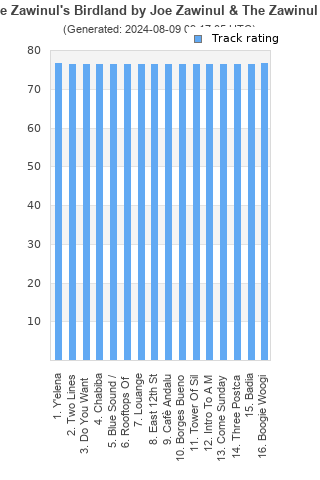 Track ratings