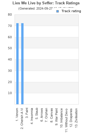 Track ratings