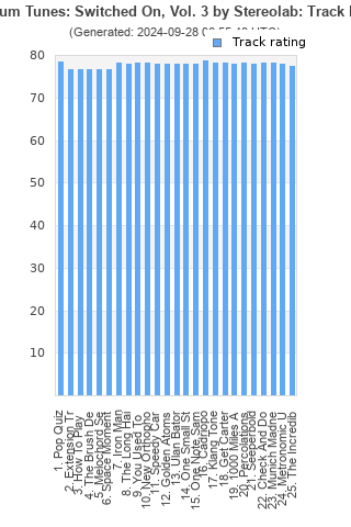 Track ratings