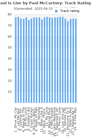 Track ratings