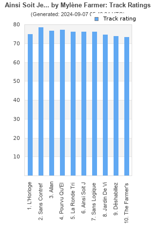 Track ratings