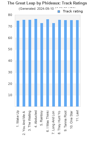 Track ratings