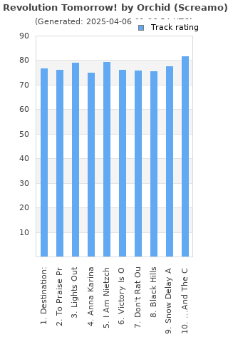 Track ratings