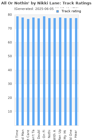 Track ratings