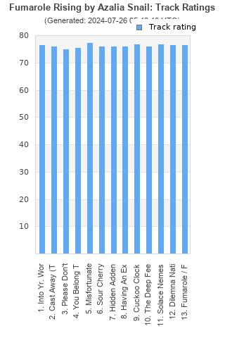 Track ratings