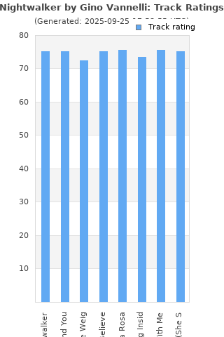 Track ratings