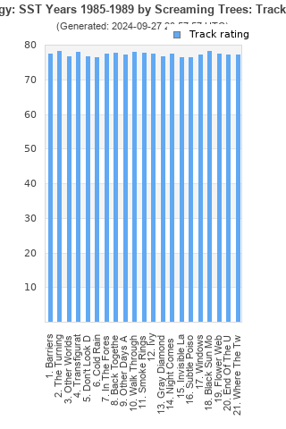 Track ratings