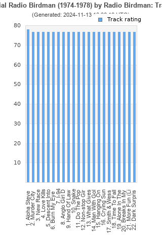 Track ratings