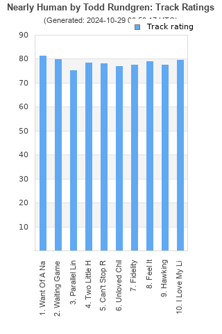 Track ratings