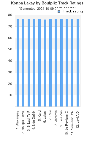 Track ratings