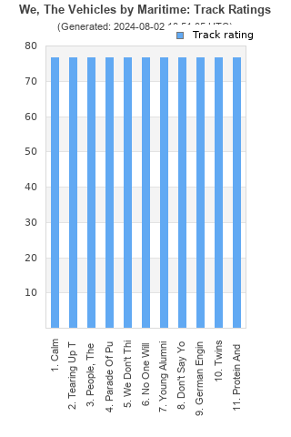 Track ratings