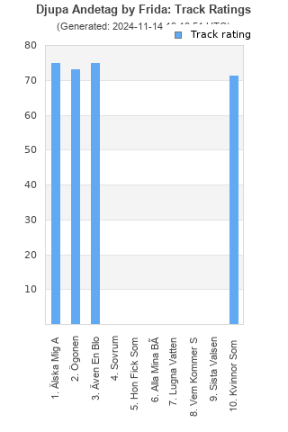 Track ratings