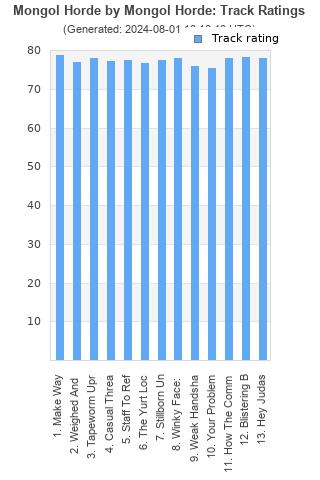 Track ratings