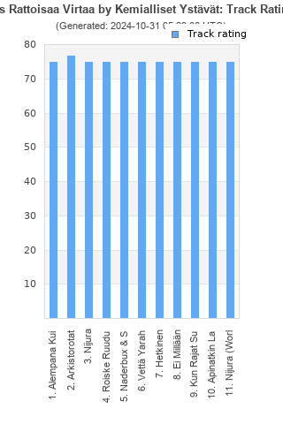 Track ratings