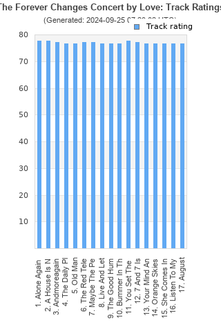 Track ratings